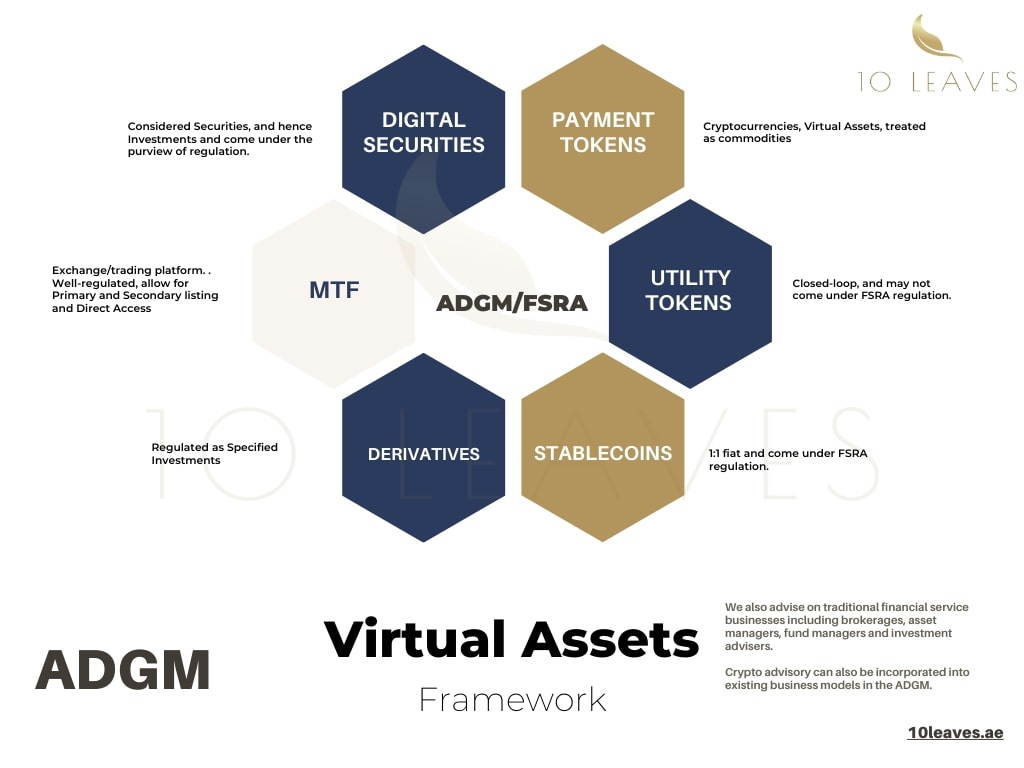 ADGM Virtual Assets Regime