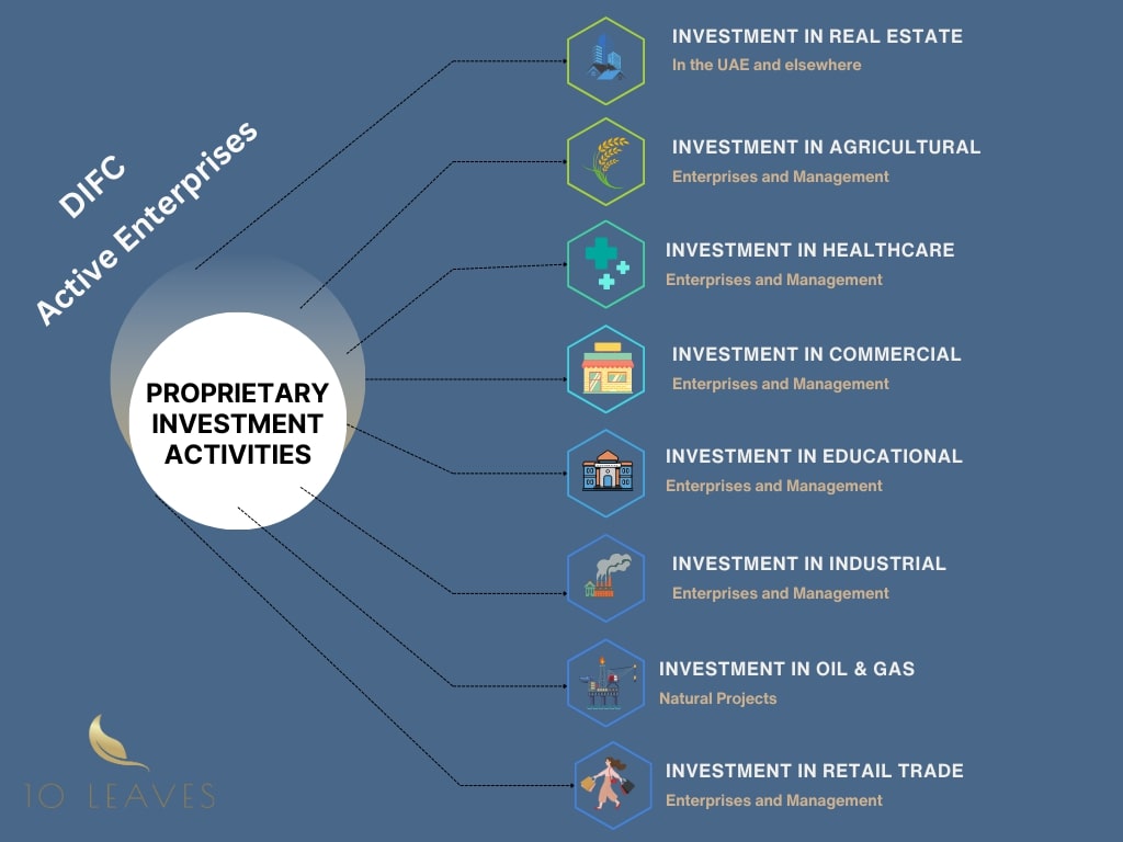 Active Enterprises Prop Investment Activities