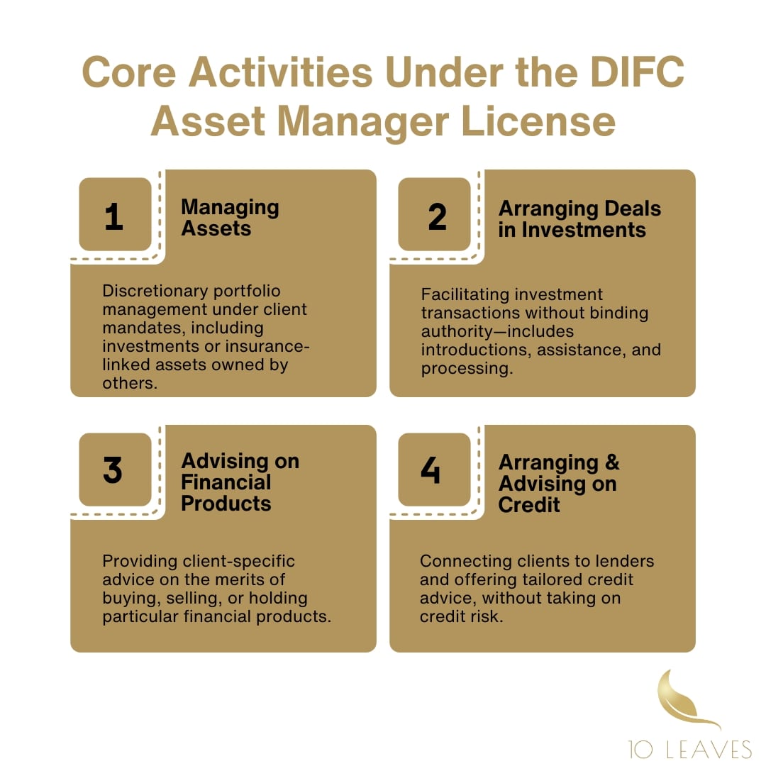Core Activities Under the DIFC Asset Manager License
