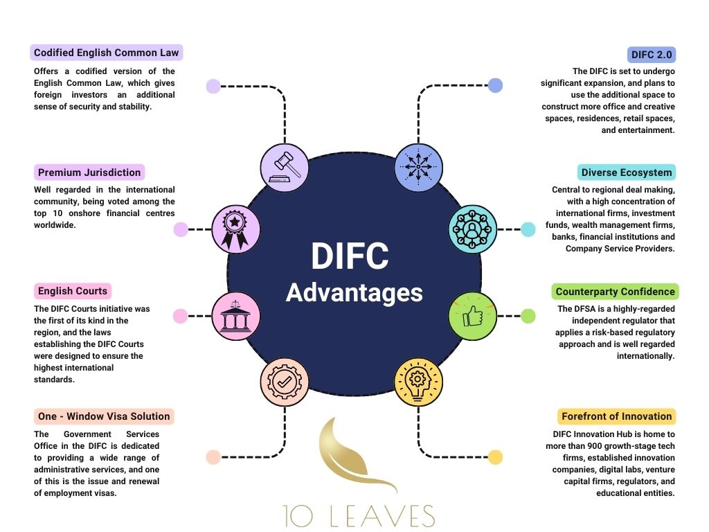 DIFC Advantages