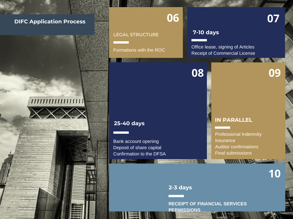 DIFC CrowdFunding Application 2 10 Leaves