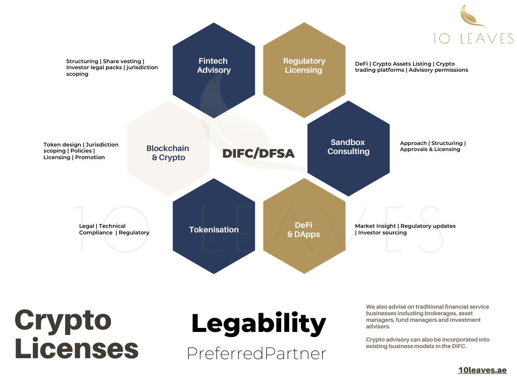 DIFC Digital Assets Regime 1