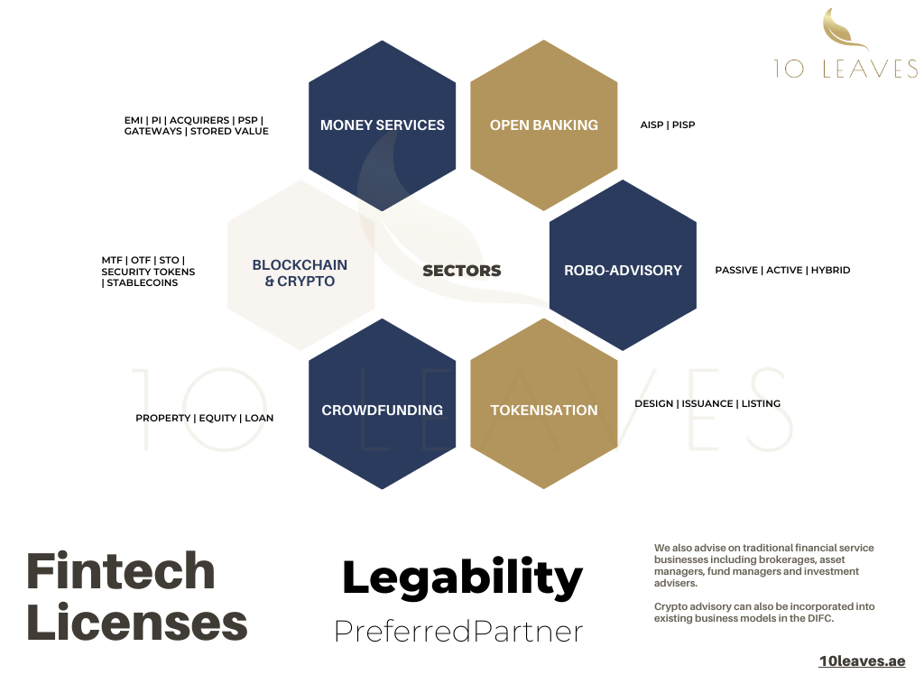 DIFC Digital Assets Regime 2