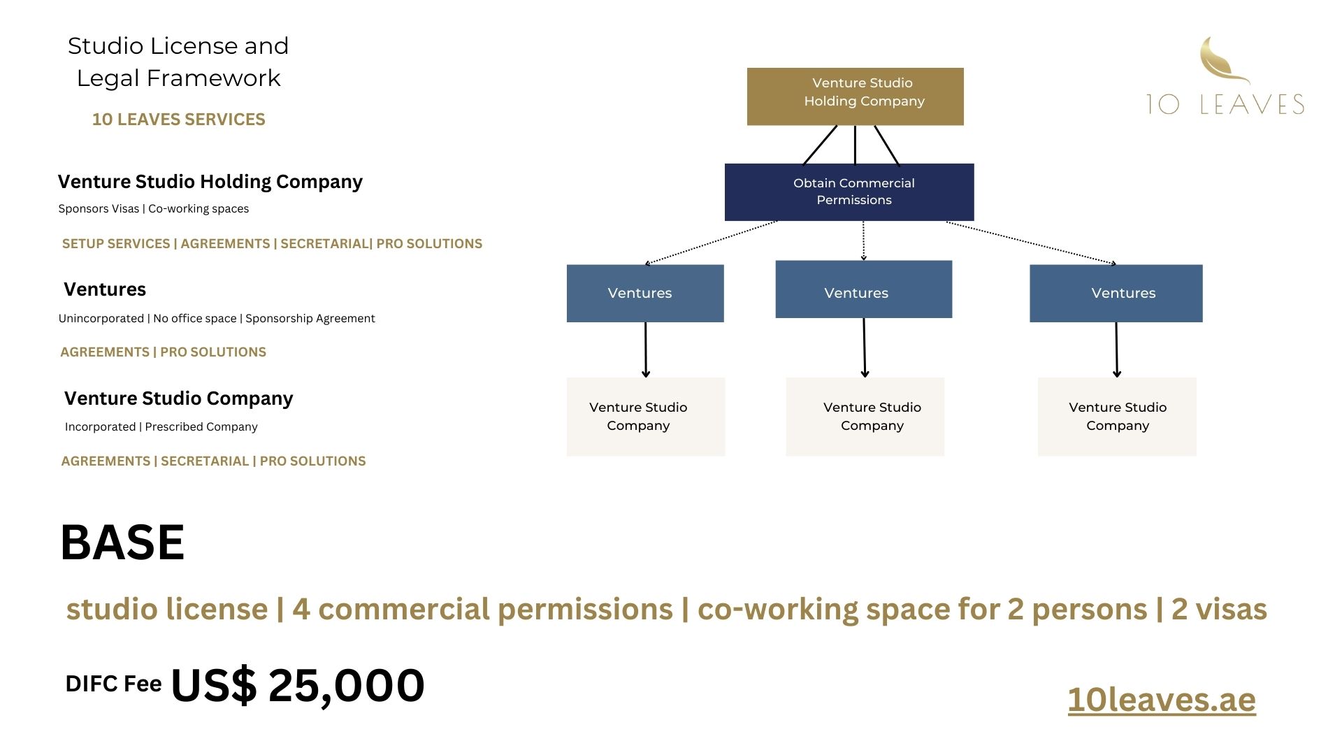 DIFC Studio License and Legal Framework