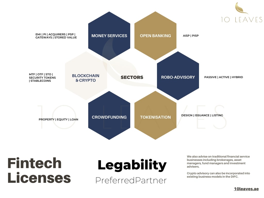 DIFC Virtual Assets Regime 2