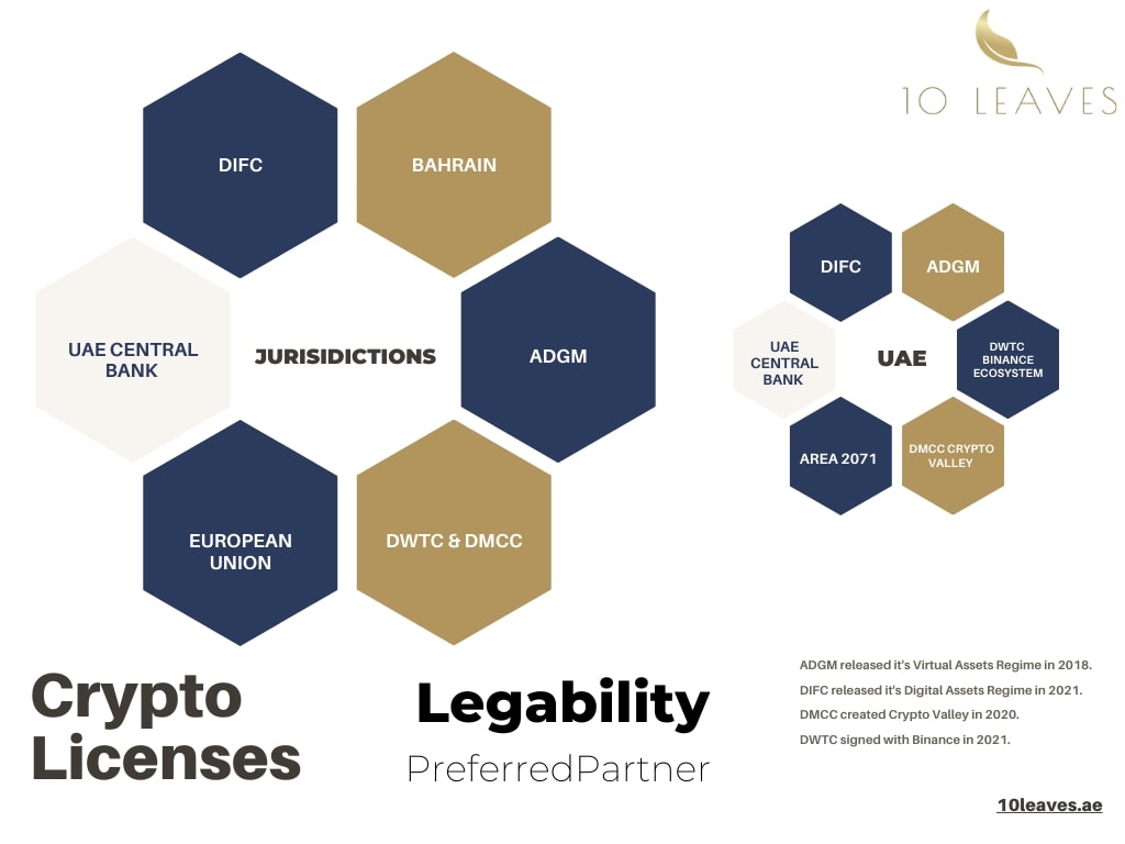 DIFC Virtual Assets Regime 3