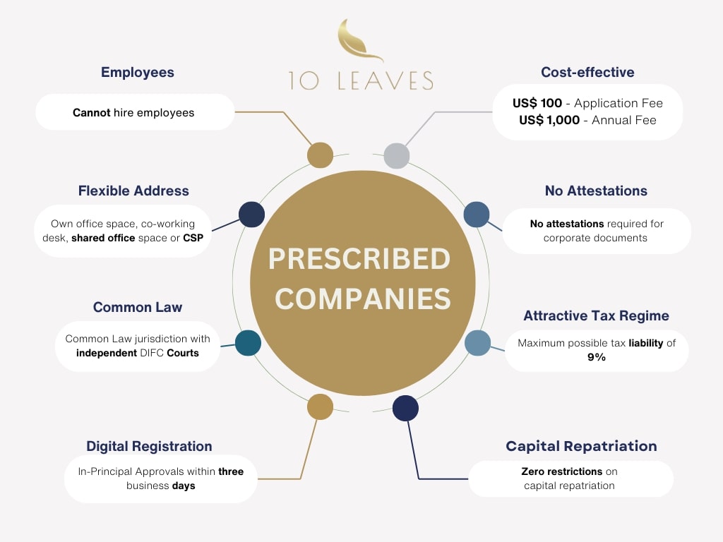 Features of Prescribed Companies