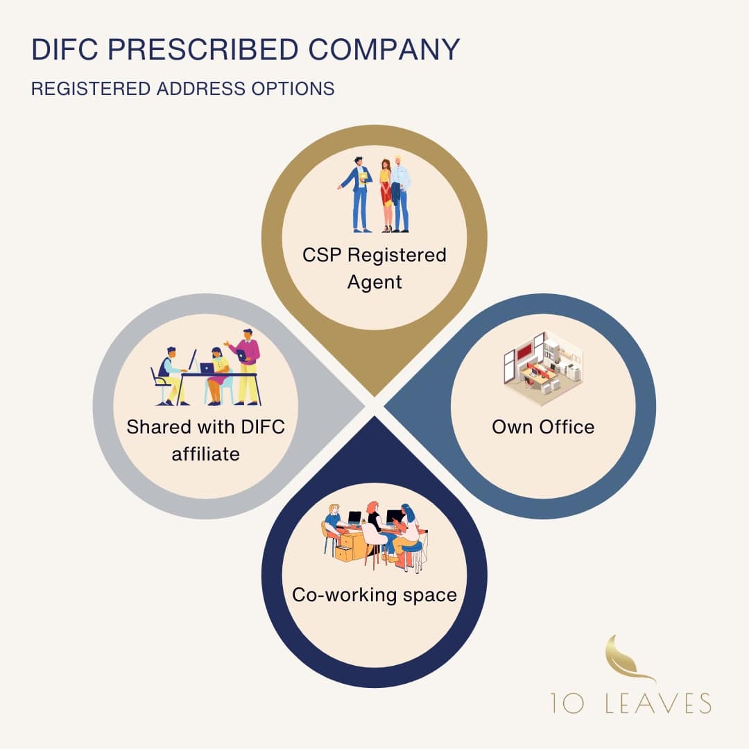 PC REGISTERED ADDRESS