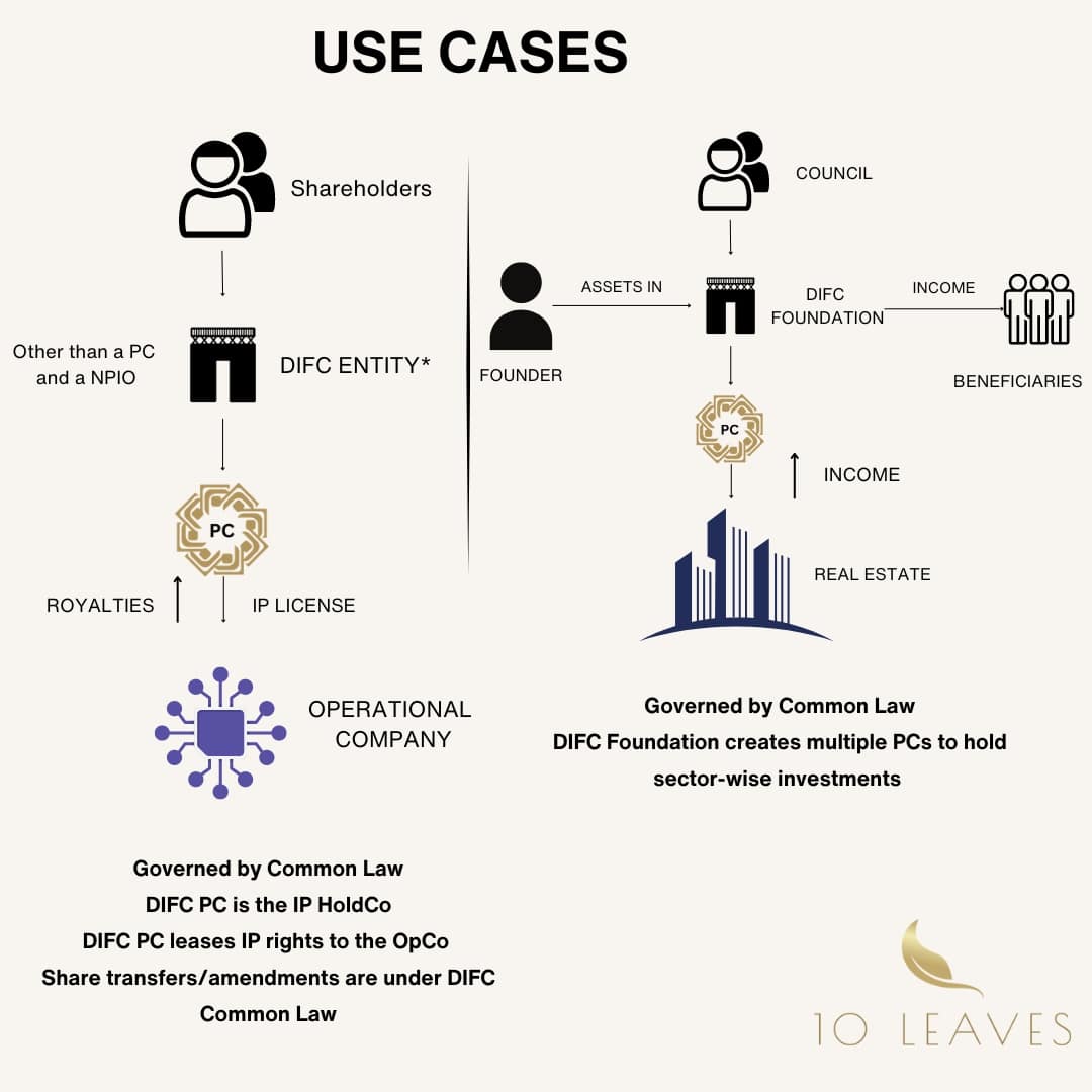 PC as Holding Structures