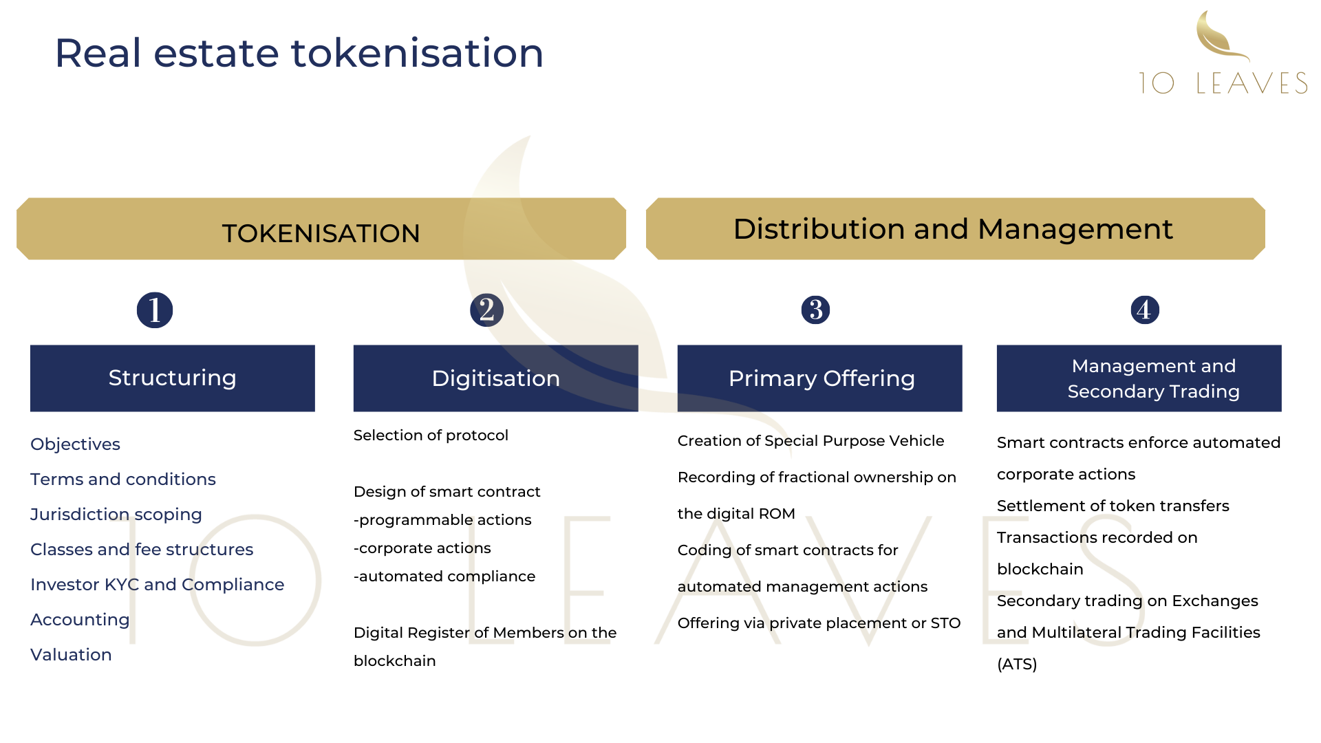 RE Tokenisation in the UAE