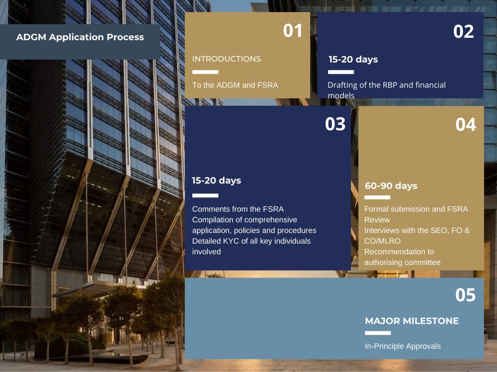 Virtual Assets Service Providers Application Process