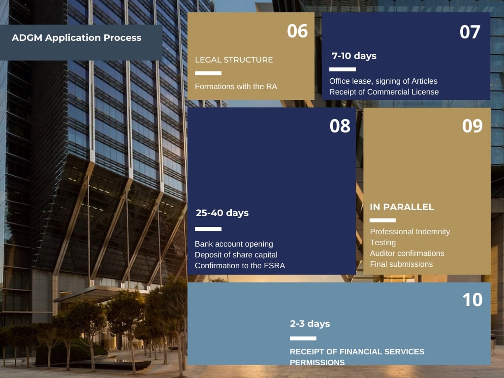 Virtual Assets Service Providers Application Process 1